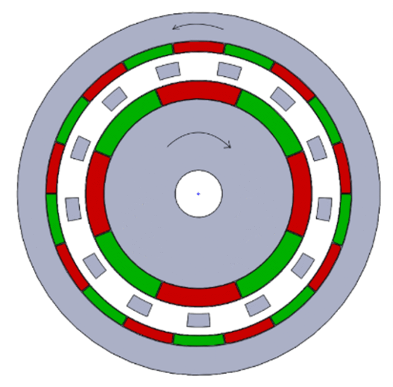 Magnetic Gears